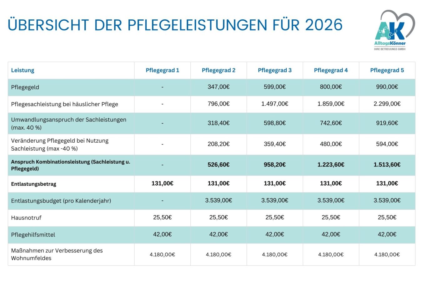 Hier klicken für PDF: Übersicht der Pflegeleistungen Hier klicken für PDF: Übersicht der Pflegeleistungen